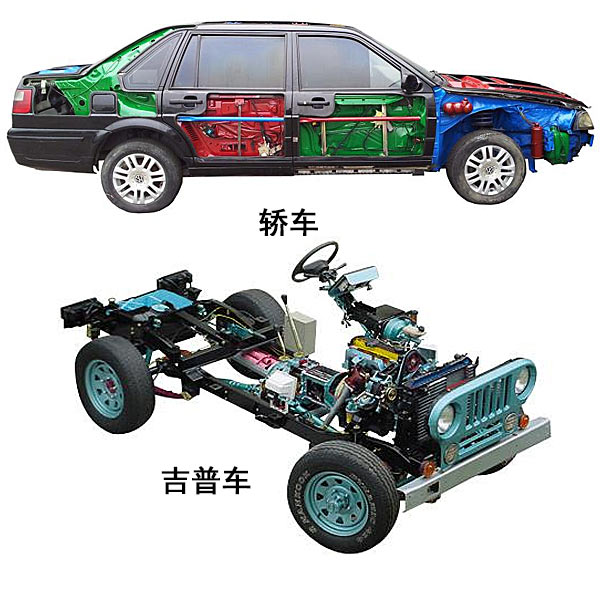 汽车全车解剖实物实验台
